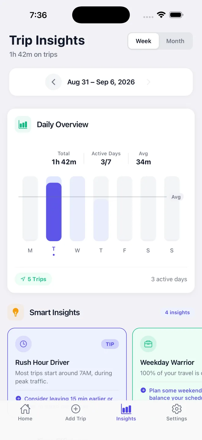 Trip Insights with a weekly drive-time chart and smart insights
