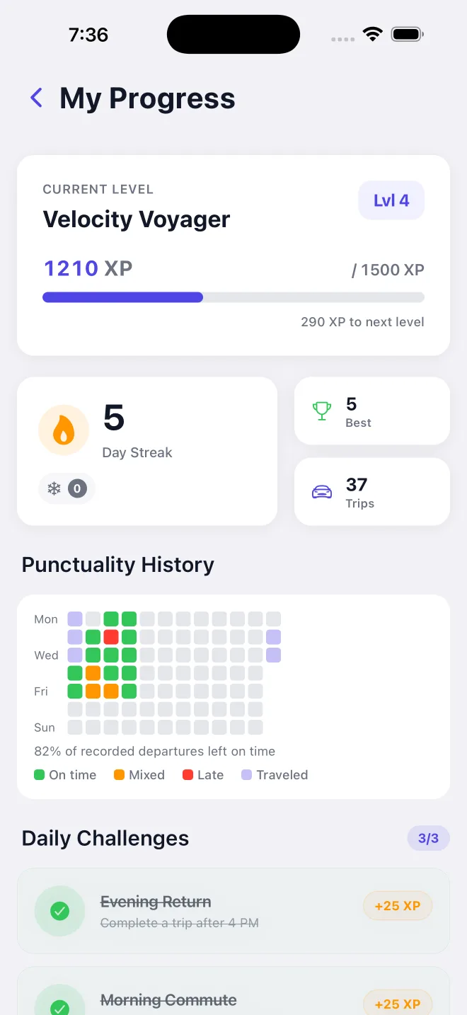 My Progress screen with XP level, streaks and challenges
